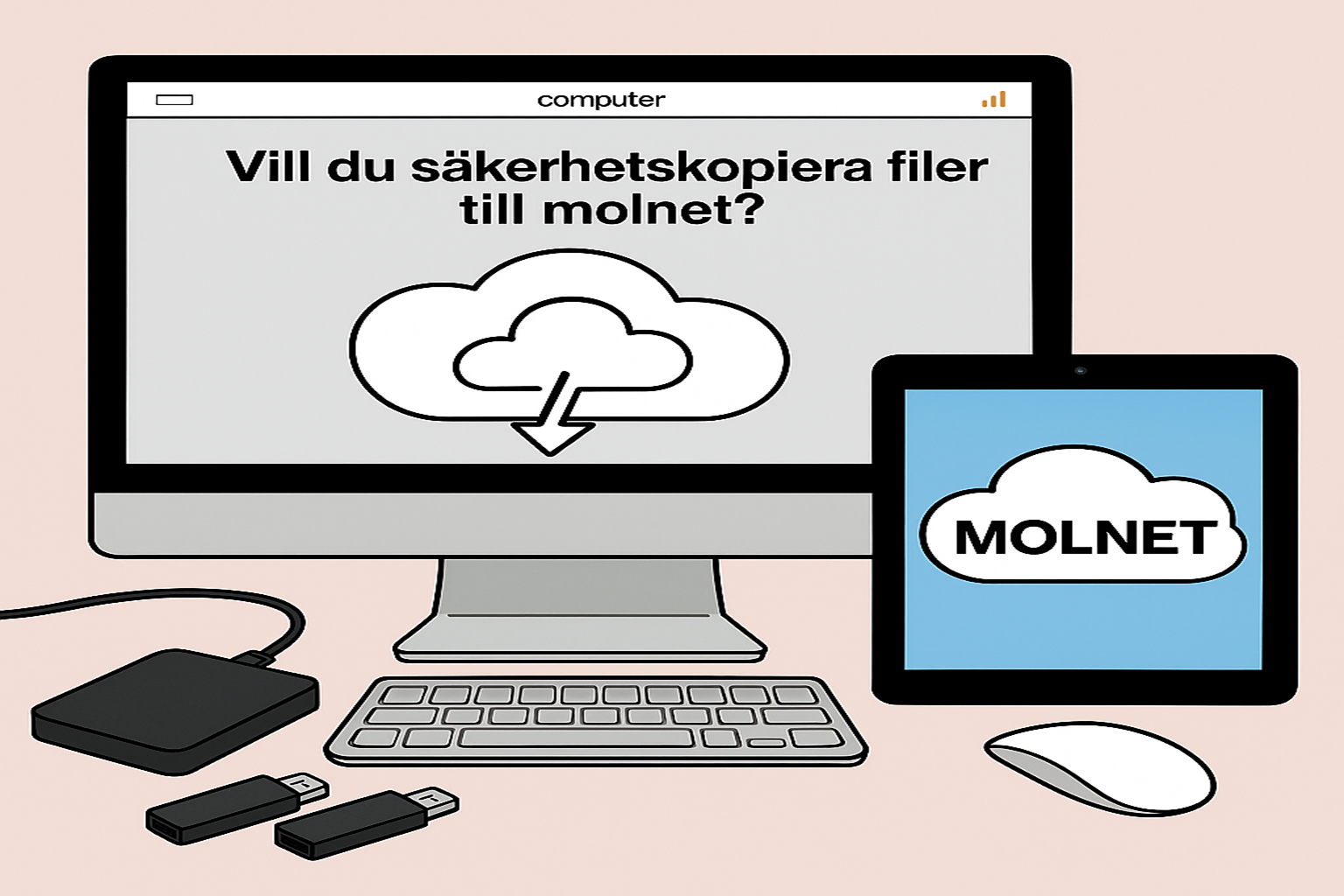 En datorskärm visar en uppmaning om molnbaserad säkerhetskopiering på svenska, med en tablett som visar ordet MOLNET. En extern hårddisk, två USB-minnen, ett tangentbord och en mus är placerade framför.