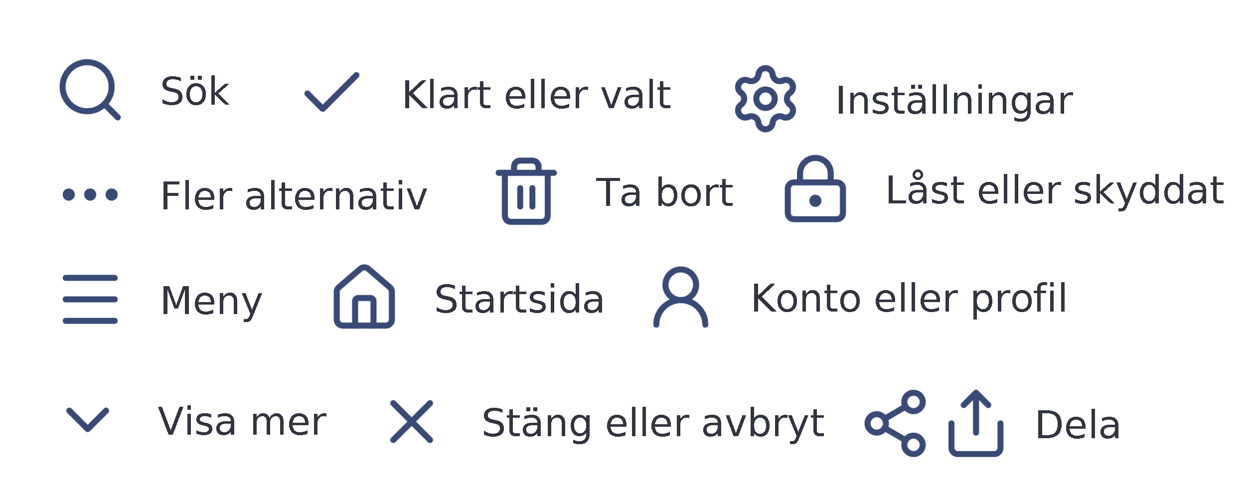 Ett rutnät med 12 vanliga gränssnittsikoner och deras svenska benämningar, bland annat sökning, inställningar, meny, startsida, användarprofil, radera och dela.